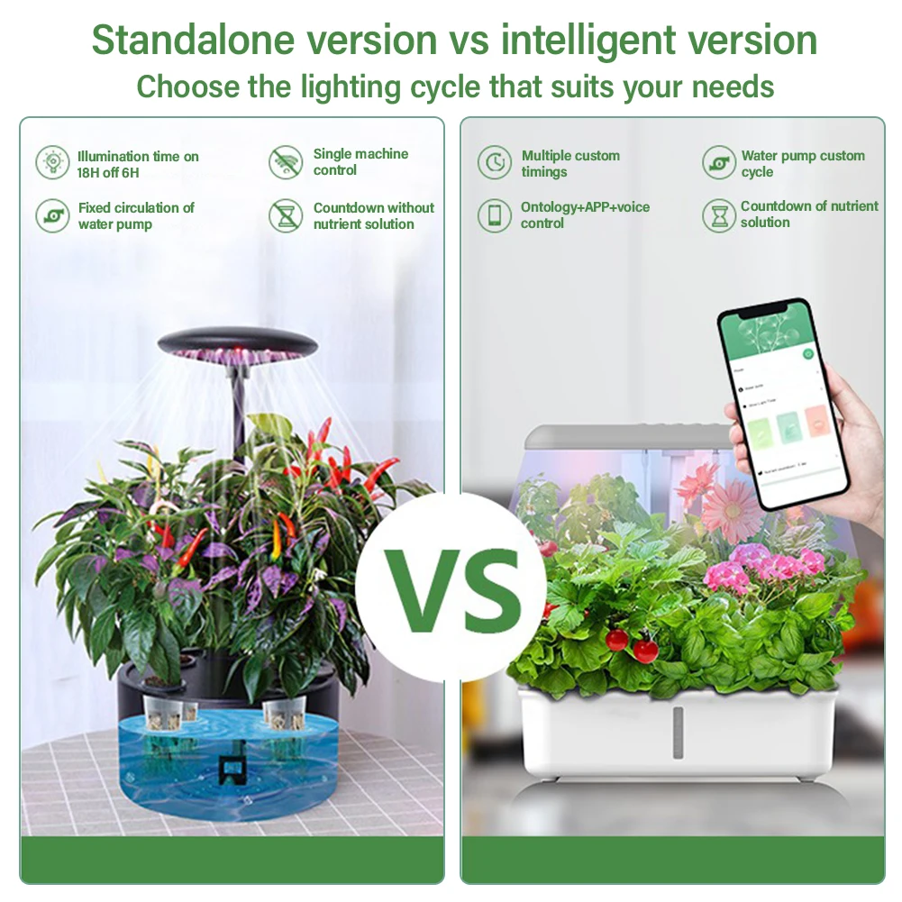 Tuya WiFi Plant Hydroponics Sy - Smart Garden Click And Grow recension och pris