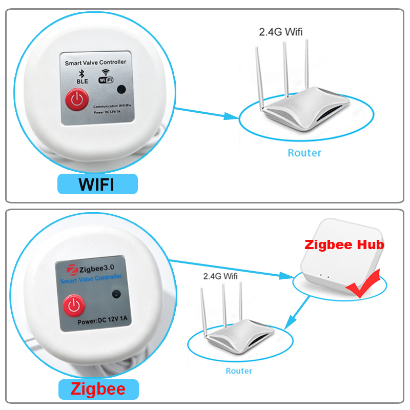 WIFI Smart Tuya Garden Waterin - Smart Garden Monitoring System recension och pris