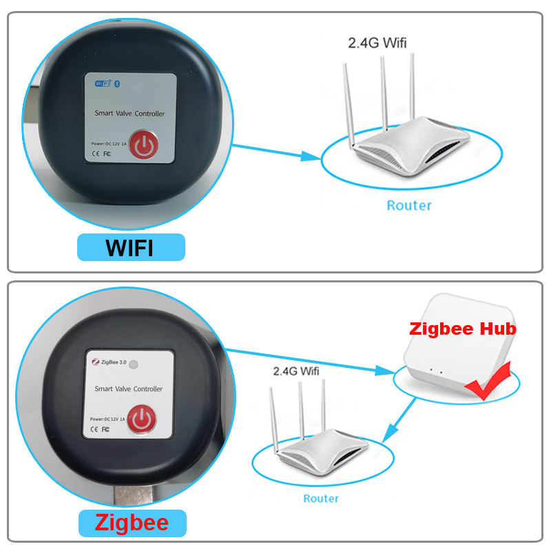 Tuya WiFi or Zigbee Water Valv - Smart Garden Valve recension och pris